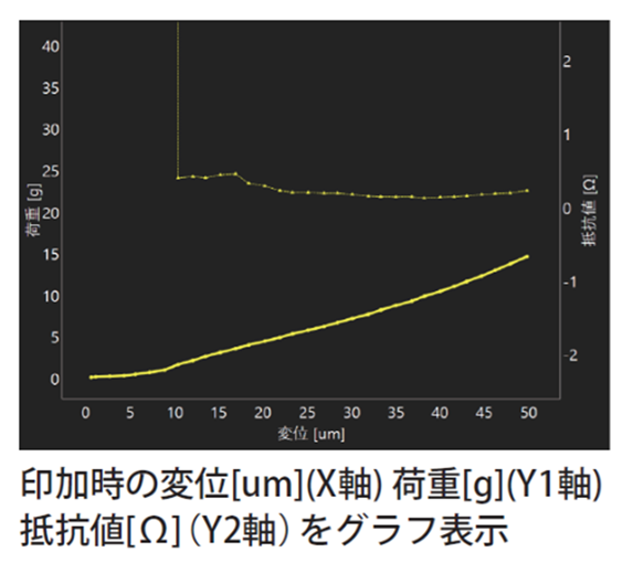 グラフ表示