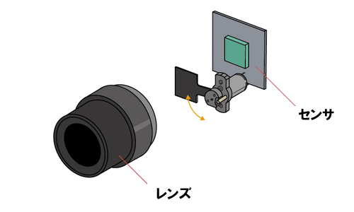 ソレノイド活用例:センサキャリブレーション