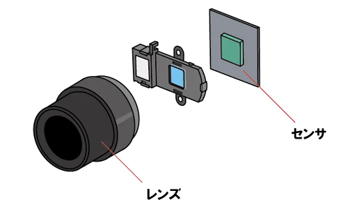 ソレノイド活用例:光学フィルターの切替