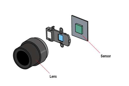 Example of optical filter switching