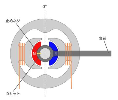 ソレノイド断面図