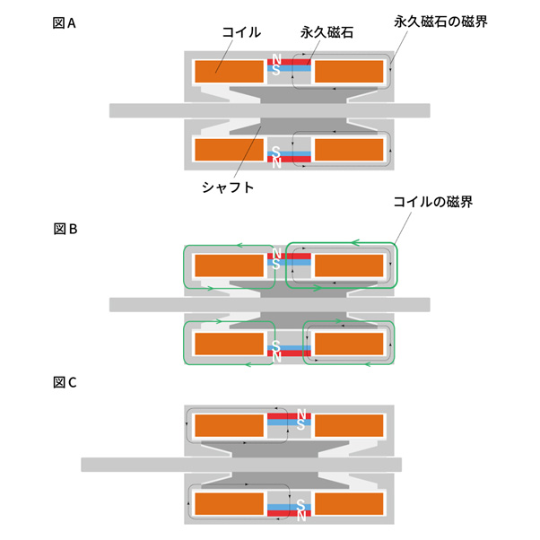 超音波酸素センサ