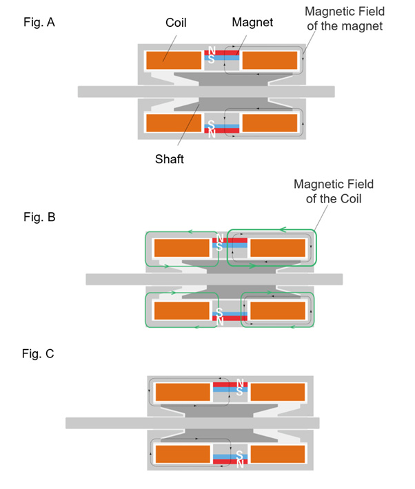 Latching solenoid structural diagram