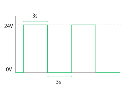 ソレノイド通電波形