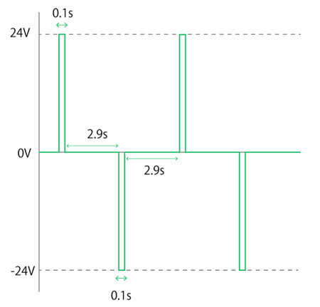 ラッチングソレノイド動画通電波形
