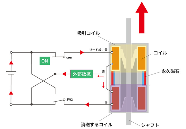 ラッチングソレノイド:駆動回路・動作 下→上