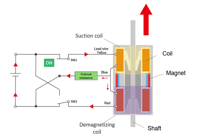 ラッチングソレノイド:駆動回路・動作 下→上