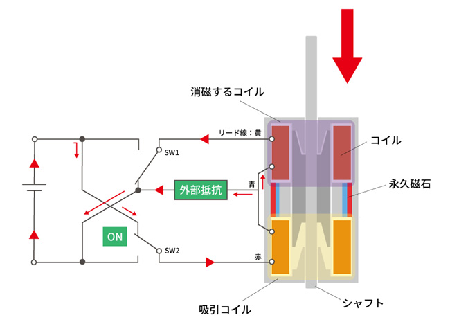 ラッチングソレノイド:駆動回路・動作 上→下