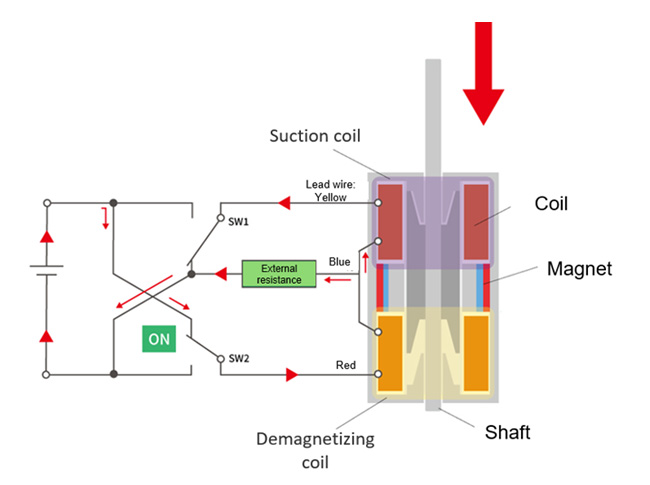 ラッチングソレノイド:駆動回路・動作 上→下