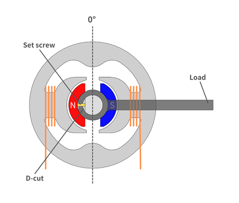 Cross-section of a solenoid