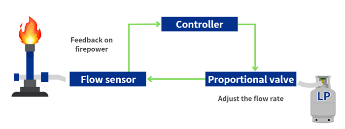 Flow Control Image