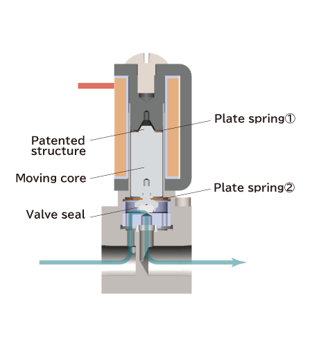 Sliding-free structure diagram