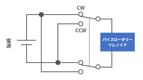 バイスロータリーソレノイド通電図