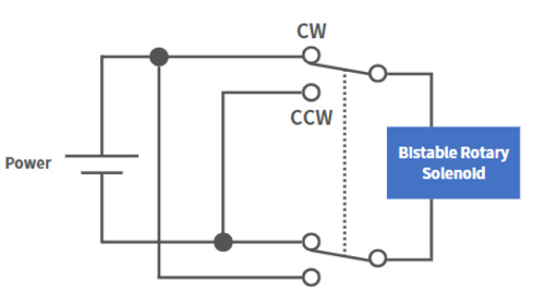  supply power to drive a bistable rotary solenoid