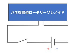 バイスロータリーソレノイド通電図