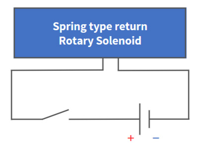apply electricity to drive a spring-return rotary solenoid
