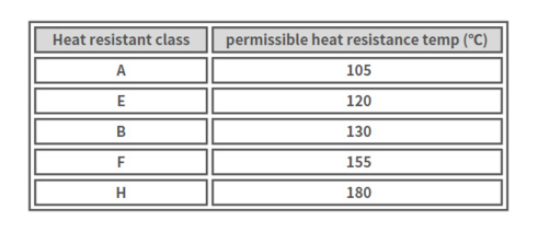 Torque data